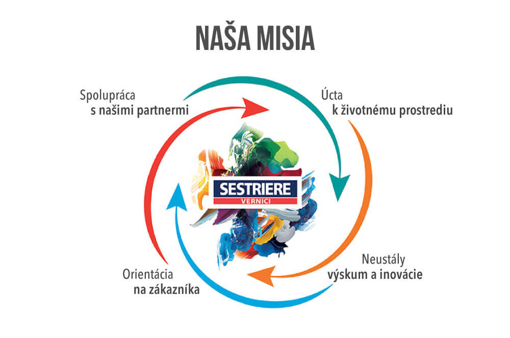 sestriere nasa misia